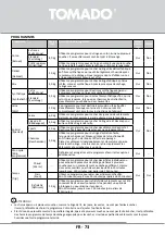 Preview for 73 page of tomado TDC8001W Instruction Manual