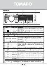 Предварительный просмотр 52 страницы tomado TDH8001W Instruction Manual