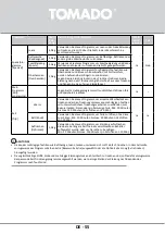 Предварительный просмотр 55 страницы tomado TDH8001W Instruction Manual