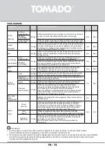 Предварительный просмотр 73 страницы tomado TDH8001W Instruction Manual