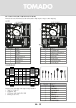 Preview for 15 page of tomado TDW5501B Instruction Manual