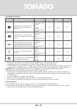 Preview for 17 page of tomado TDW5501B Instruction Manual