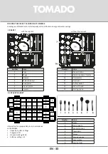 Preview for 33 page of tomado TDW5501B Instruction Manual