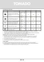 Preview for 35 page of tomado TDW5501B Instruction Manual