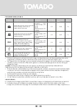 Preview for 55 page of tomado TDW5501B Instruction Manual