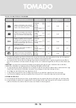 Preview for 74 page of tomado TDW5501B Instruction Manual