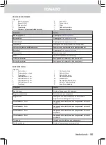 Preview for 15 page of tomado TDW6001W User Manual