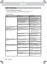 Preview for 66 page of tomado TDW6001W User Manual