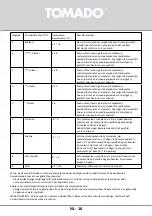 Предварительный просмотр 16 страницы tomado TFM4401B Instruction Manual