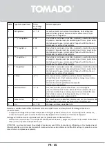 Предварительный просмотр 45 страницы tomado TFM4401B Instruction Manual