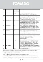 Предварительный просмотр 55 страницы tomado TFM4401B Instruction Manual