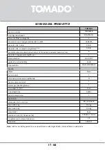 Предварительный просмотр 68 страницы tomado TFM4401B Instruction Manual