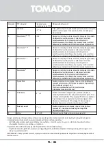 Предварительный просмотр 84 страницы tomado TFM4401B Instruction Manual