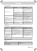 Preview for 33 page of tomado TIH6001B User Manual