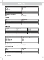 Preview for 34 page of tomado TIH6001B User Manual