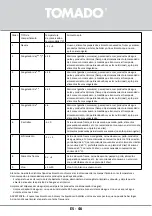 Предварительный просмотр 46 страницы tomado TLT4701W Instruction Manual