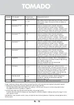 Предварительный просмотр 72 страницы tomado TLT4701W Instruction Manual