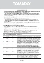 Предварительный просмотр 66 страницы tomado TLT4801B Instruction Manual