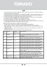 Предварительный просмотр 76 страницы tomado TLT4801B Instruction Manual