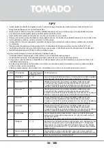 Предварительный просмотр 106 страницы tomado TLT4801B Instruction Manual