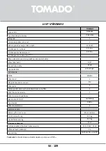 Preview for 109 page of tomado TLT4801S Instruction Manual