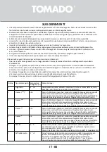 Preview for 66 page of tomado TLT4801W Instruction Manual