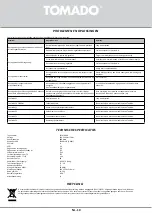 Предварительный просмотр 14 страницы tomado TMA7000B Instruction Manual