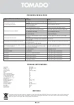 Предварительный просмотр 24 страницы tomado TMA7000B Instruction Manual