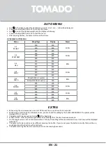 Предварительный просмотр 21 страницы tomado TMS2002S Safety Instruction