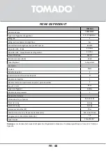 Preview for 48 page of tomado TRM4401W Instruction Manual