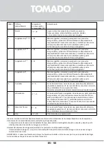 Preview for 55 page of tomado TRM4401W Instruction Manual