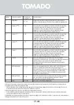 Preview for 65 page of tomado TRM4401W Instruction Manual