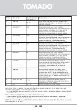 Preview for 102 page of tomado TRM4401W Instruction Manual