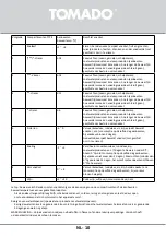 Preview for 10 page of tomado TRM4701B Instruction Manual