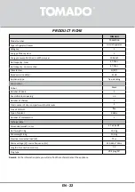 Preview for 22 page of tomado TRM4701B Instruction Manual