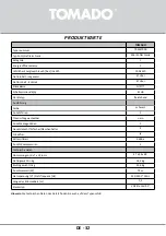 Preview for 32 page of tomado TRM4701B Instruction Manual