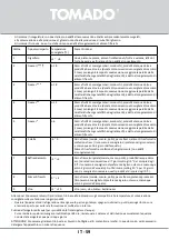 Preview for 59 page of tomado TRM4701B Instruction Manual