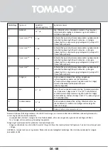 Preview for 68 page of tomado TRM4701B Instruction Manual