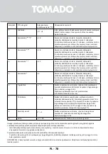 Preview for 78 page of tomado TRM4701B Instruction Manual