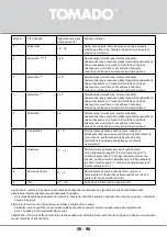 Preview for 96 page of tomado TRM4701B Instruction Manual