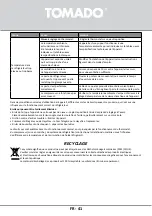 Preview for 41 page of tomado TRT4701B Instruction Manual