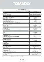 Preview for 113 page of tomado TSS8301S Instruction Manual