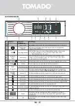 Предварительный просмотр 17 страницы tomado TWM8001W Instruction Manual