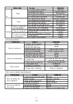 Preview for 44 page of Tomahawk Mist Blower Package Contents Manual