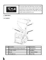 Preview for 8 page of Tomahawk PC5030 Series Operation And Instruction Manual