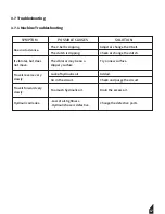 Preview for 17 page of Tomahawk PCR5030 Series Operation And Instruction Manual