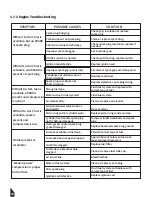 Preview for 18 page of Tomahawk PCR5030 Series Operation And Instruction Manual