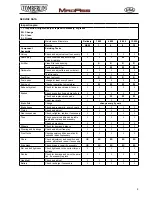 Preview for 10 page of Tomberlin MadAss 50 Repair Instructions