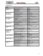 Предварительный просмотр 105 страницы Tomberlin MadAss 50 Repair Instructions