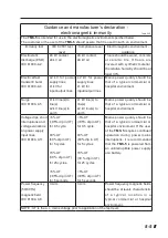 Preview for 207 page of Tomey TMS-5 Instruction Manual